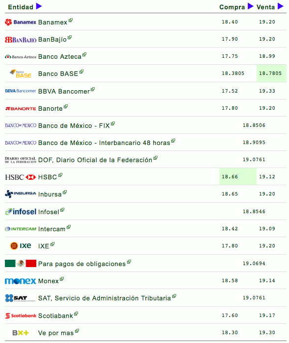 Peso continúa apreciándose ante optimismo por TLCAN - captura-de-pantalla-2018-07-24-a-las-174846