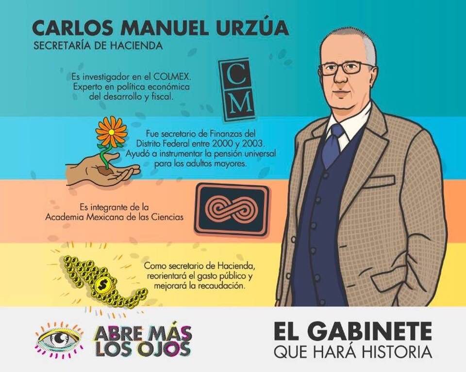 Este será el gabinete de López Obrador - carlos-manuel-urzua