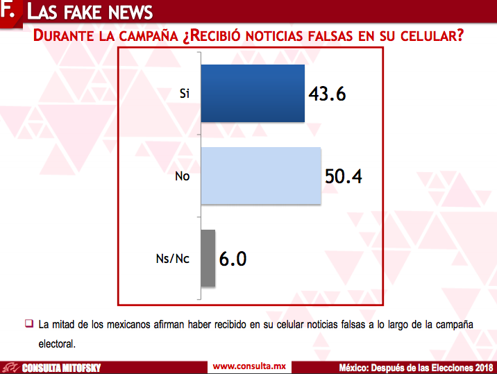 ¿Cómo se movió la imagen de AMLO tras el 1 de julio? - consulta-mitofsky4