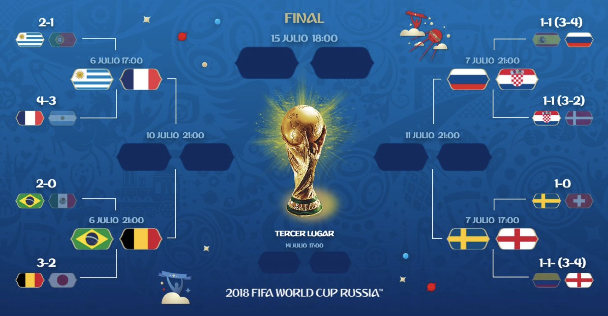 Así quedaron los Cuartos de Final del Mundial Rusia 2018 - cuartos-de-final-rusia-2018