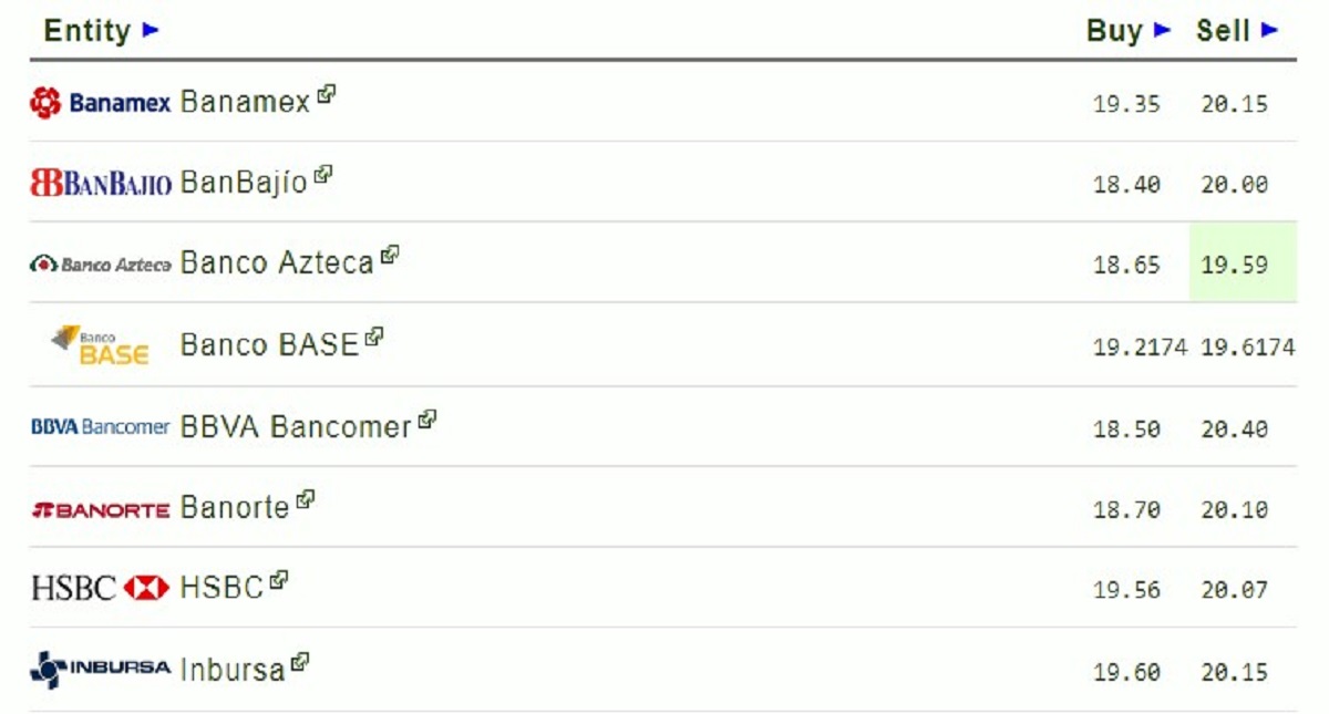 Dólar se ubica en 19.75 pesos tras mensaje de Meade y Anaya - dolar-1-de-julio
