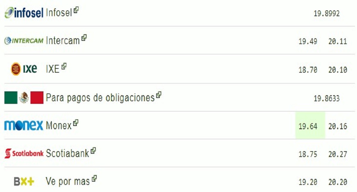 Dólar se ubica en 19.75 pesos tras mensaje de Meade y Anaya - dolar-el-1-de-julio