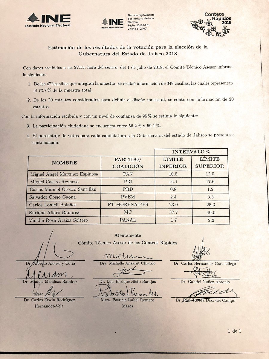 Enrique Alfaro, próximo gobernador de Jalisco - enrique-alfaro-conteo-rapido