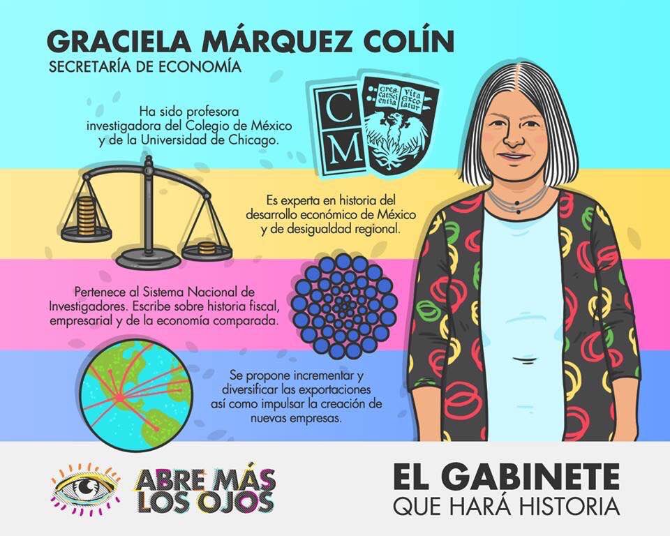 Este será el gabinete de López Obrador - graciela-marquez-colin