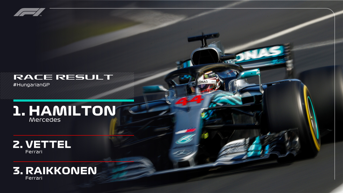 Hamilton gana el Gran Premio de Hungría Hamilton gana el Gran Premio de Hungría