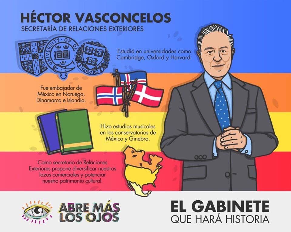 Este será el gabinete de López Obrador - hector-vasconcelos