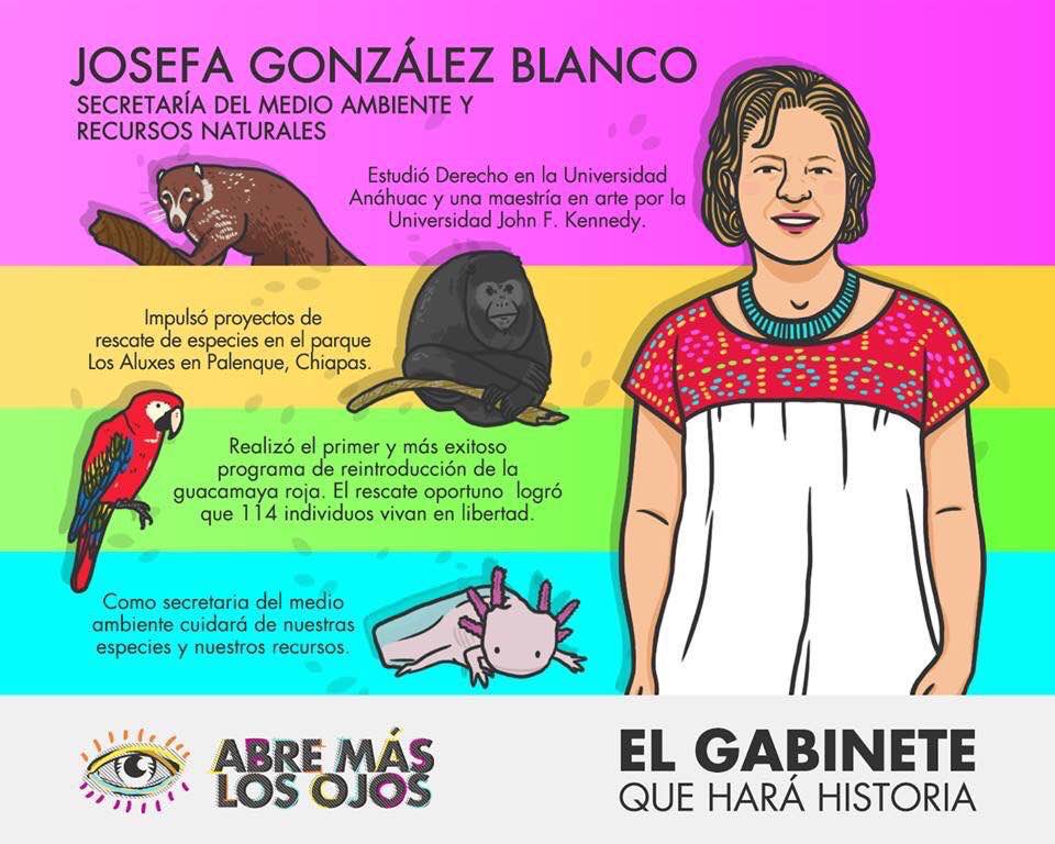 Este será el gabinete de López Obrador - josefa-gonzalez-blanco