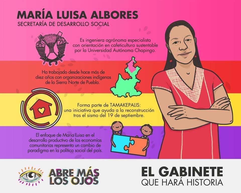 Este será el gabinete de López Obrador - maria-luisa-albores