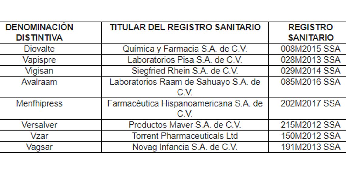 Cofepris ordena retiro de ocho medicamentos por impureza de activo - medicamentos-con-activo-de-china-distribuidos-en-mexico