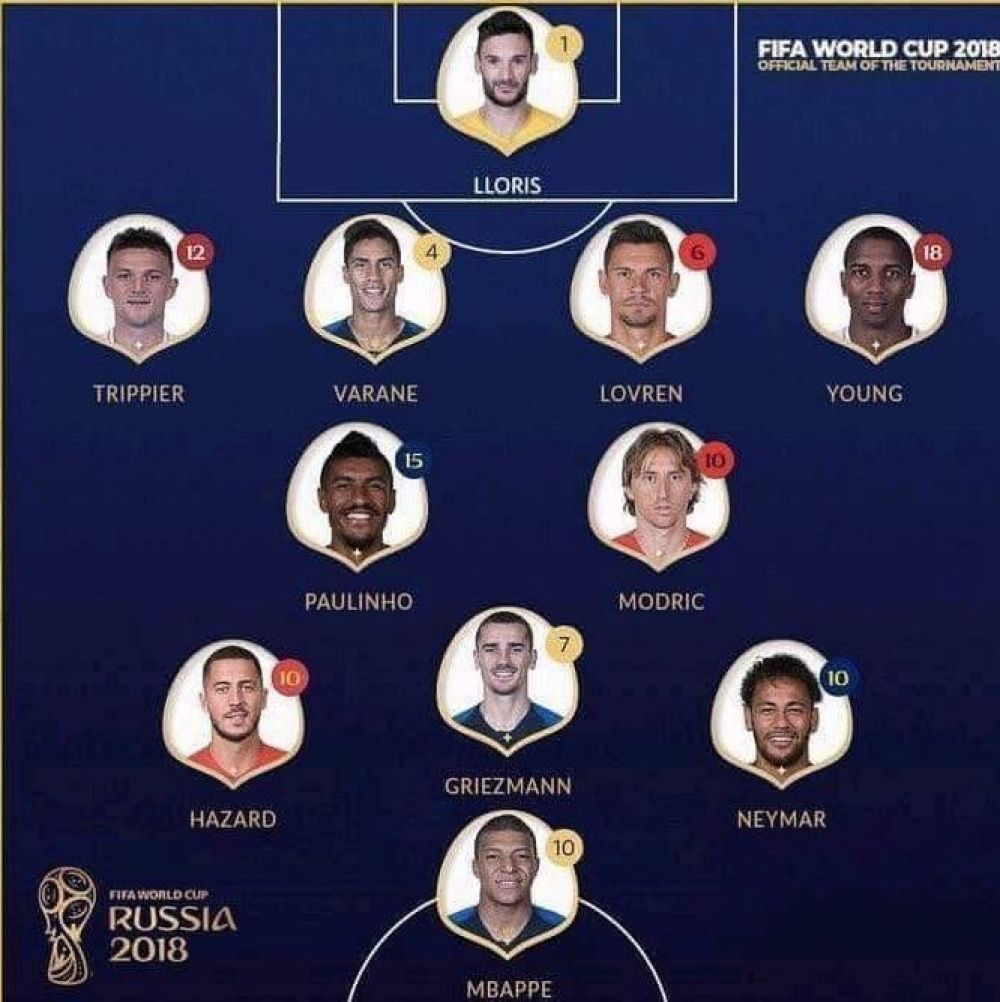 FIFA publica once ideal del Mundial Rusia 2018 - onceidealint