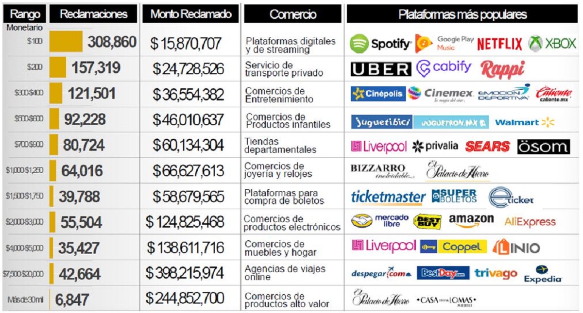 Estas son las apps más denunciadas por fraude e inseguridad electrónica - plataformas-de-streaming
