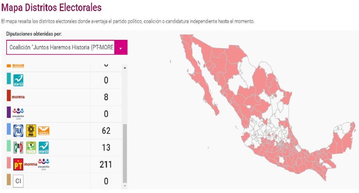 Morena se perfila para obtener mayoría en el Congreso - prep-diputados