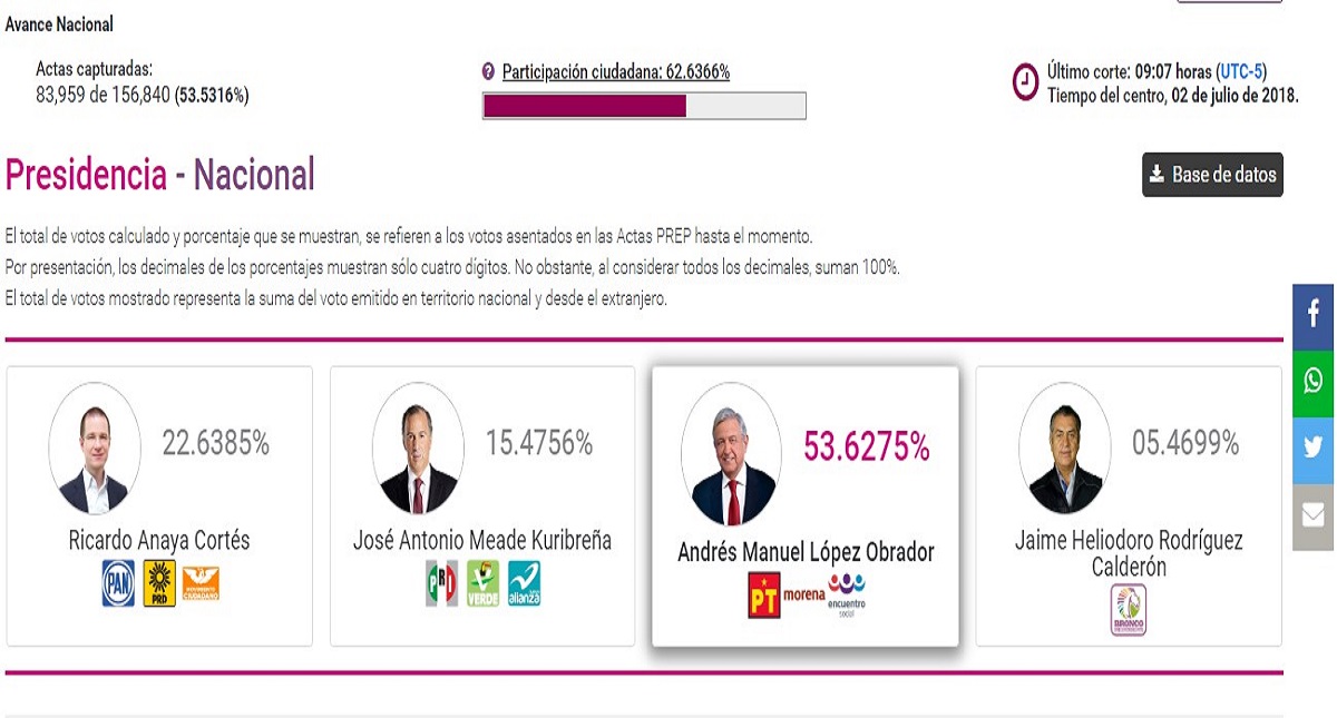 Triunfo de AMLO pasará a la historia como el único sin impugnar - prep-elecciones-presidenciales-1