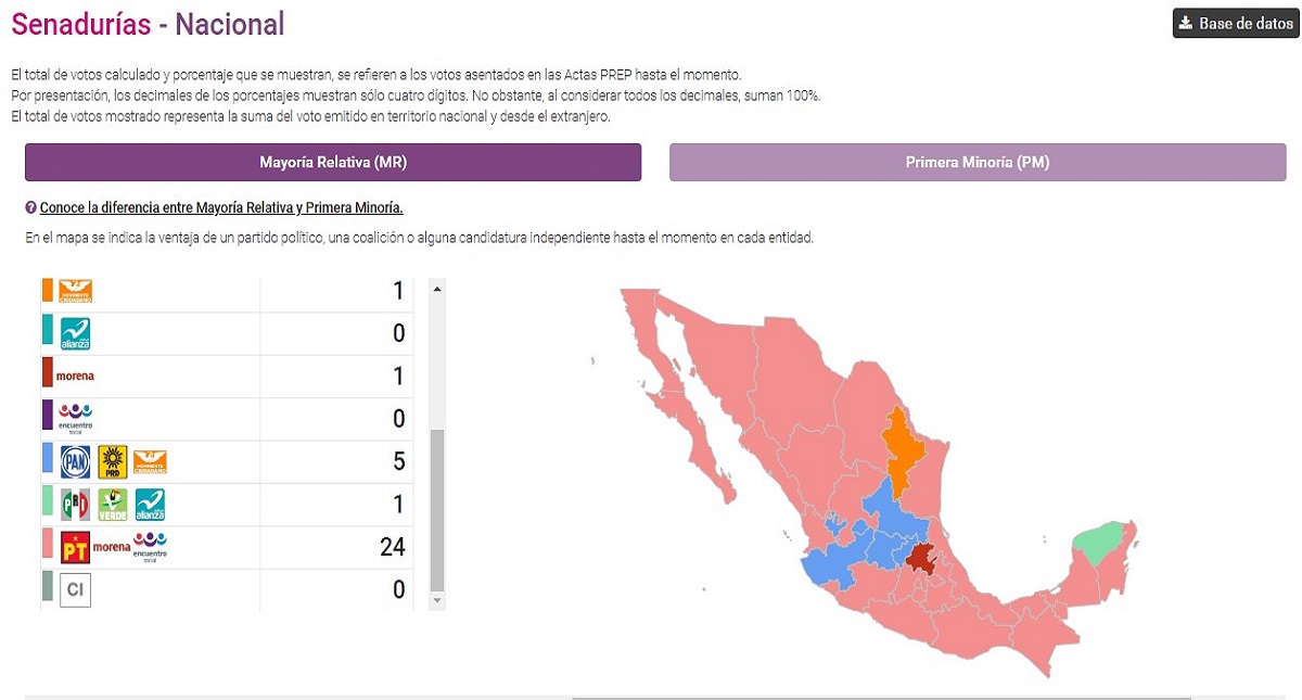 Morena se perfila para obtener mayoría en el Congreso - prep-senadores