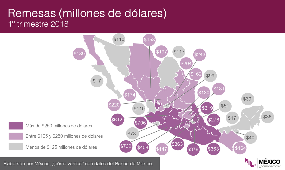 Remesas por estados durante el primer trimestre de 2018 - remesas-mexico-2018