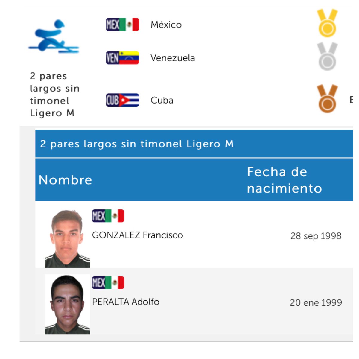 México gana oro en remo varonil en Centroamericanos - remo-mexico