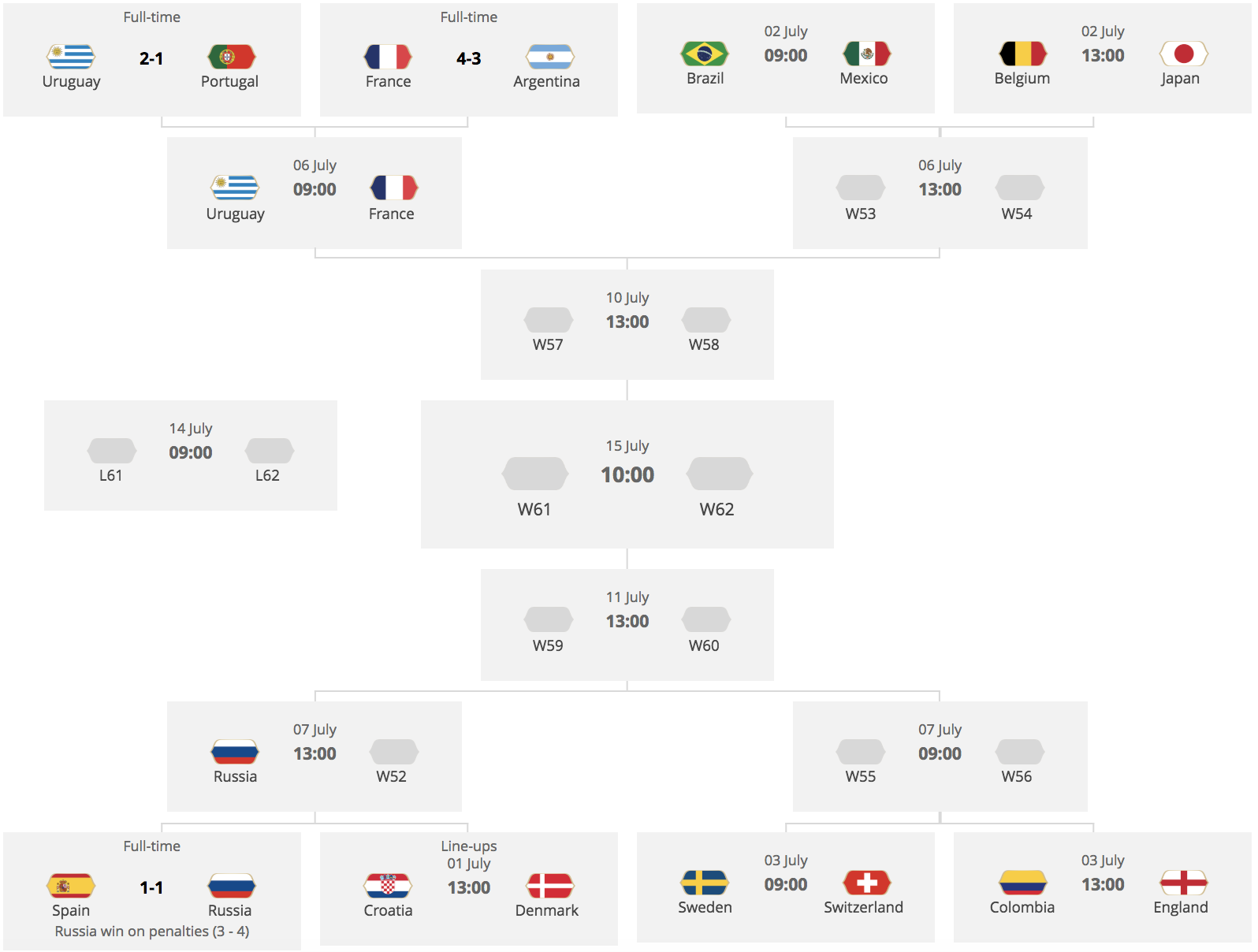Rusia elimina a España desde los once pasos - screen-shot-2018-07-01-at-120419-pm