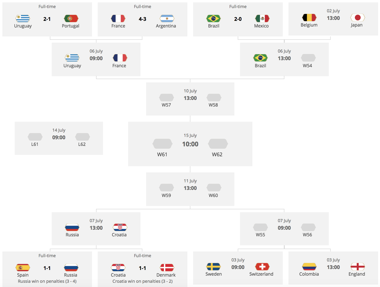 México cae otra vez en el cuarto partido - screen-shot-2018-07-02-at-111440-am