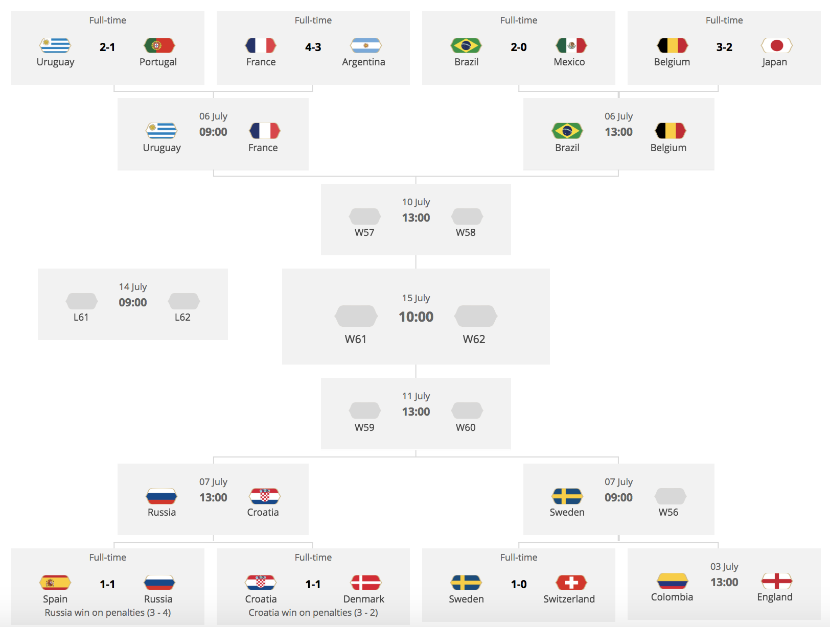 Suecia gana y avanza a cuartos - screen-shot-2018-07-03-at-110753-am
