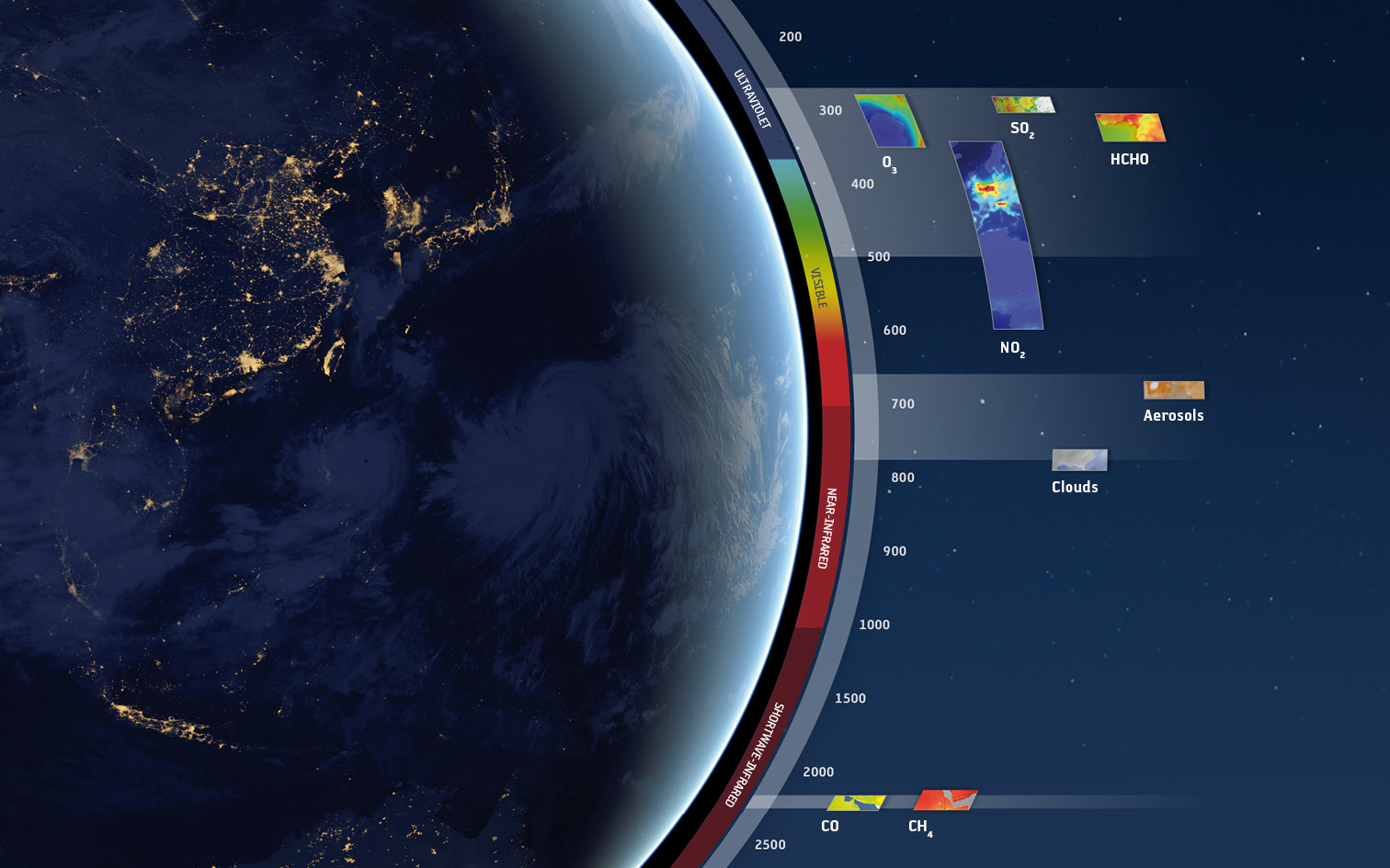Satélite Sentinel-5P arroja primeros resultados sobre calidad del aire - tropomi-s-spectral-range