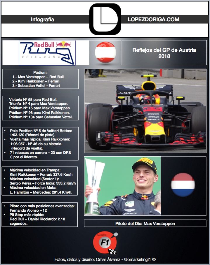 Reflejos del Gran Premio de Austria 2018 - whatsapp-image-2018-07-02-at-181357