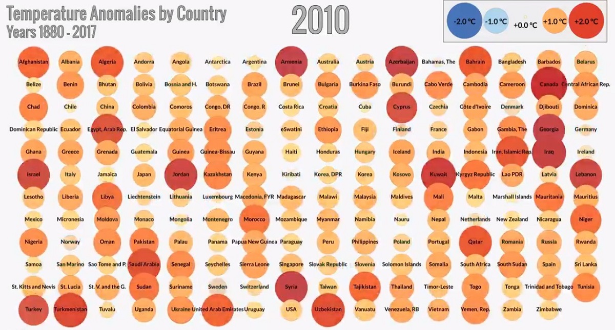 #Video Esto se han calentado los países por cambio climático - aumento-de-temperatura