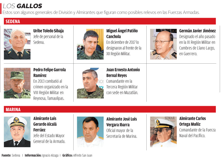 Los candidatos a dirigir Sedena y Semar - candidatos-secretarios-sedena-semar