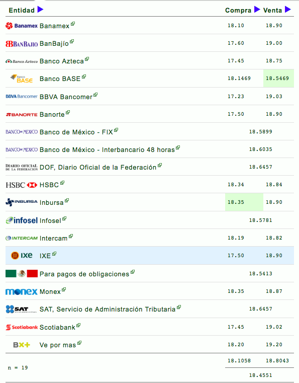 Peso se aprecia ante el dólar por expectativas del TLCAN - captura-de-pantalla-2018-08-01-a-las-175213