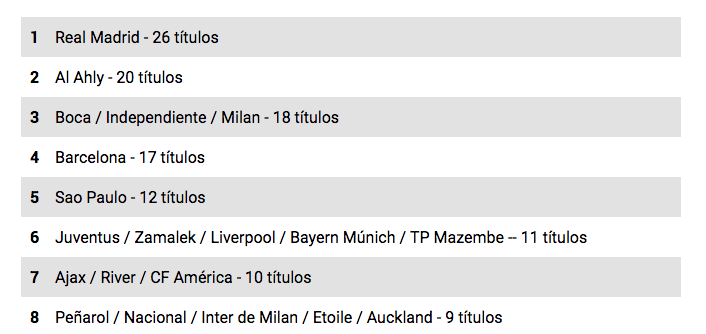 Independiente supera a Barcelona en títulos internacionales - captura-de-pantalla-2018-08-08-a-las-130512