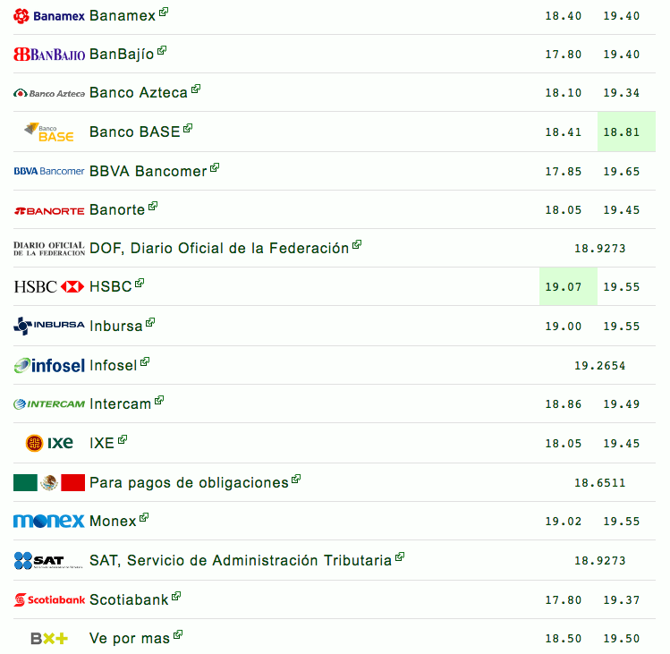 Inestabilidad en Turquía afecta al peso - captura-de-pantalla-2018-08-13-a-las-120539