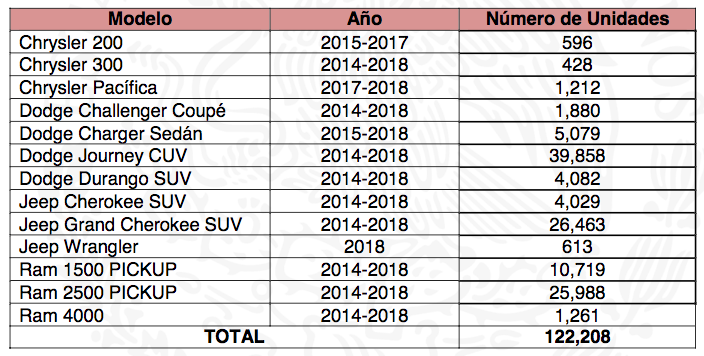 Profeco alerta por posibles fallas en más de 122 mil vehículos - captura-de-pantalla-2018-08-24-a-las-073856