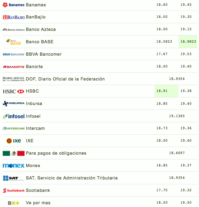 Peso inicia sesión con depreciación - captura-de-pantalla-2018-08-29-a-las-092851