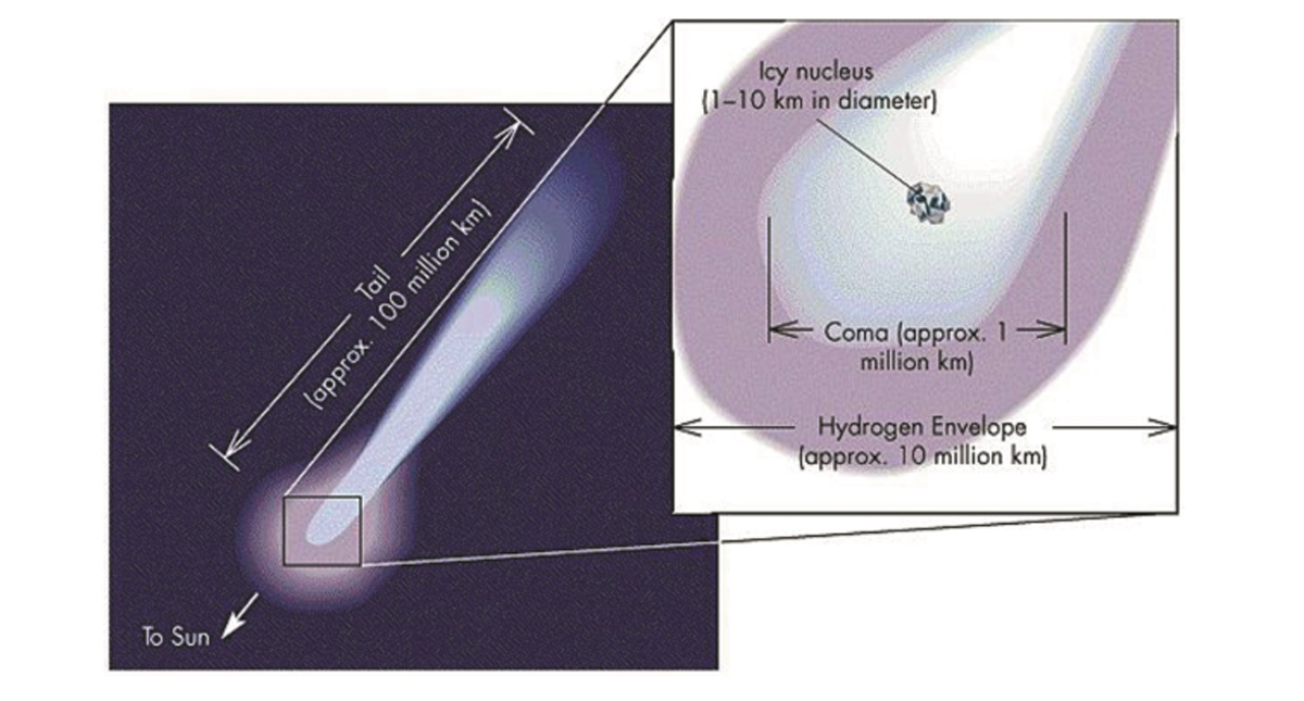 Los dos cometas que se aproximarán a la Tierra en 2018 - cometa-46p