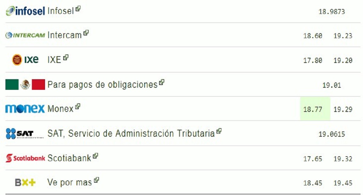 Peso cae ante el dólar a inicios de semana crítica para el TLCAN - dolar-20-ago