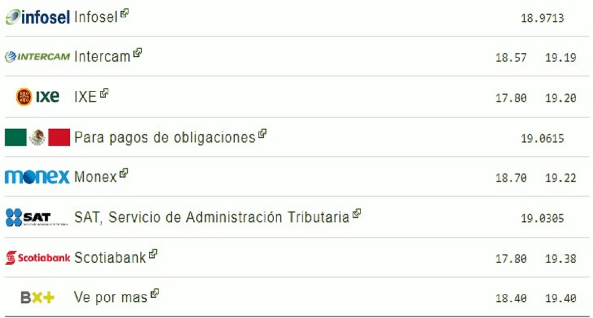 Repunta el peso mexicano por debilitamiento del dólar - dolar-21-ago
