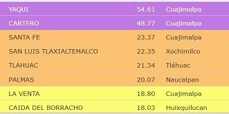 Los milímetros de lluvia que han caído este lunes en el Valle de México - milimetros-lluvia