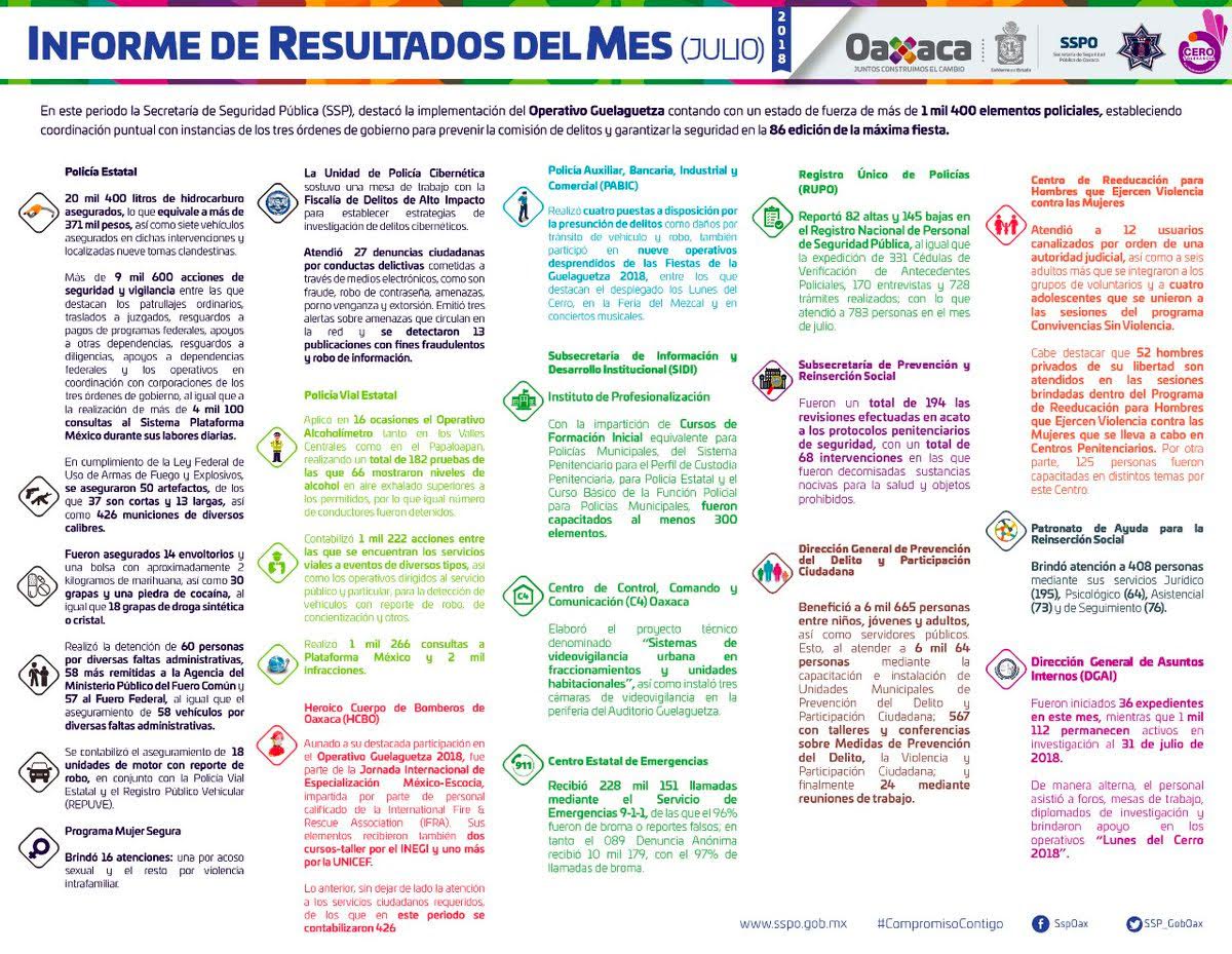 Falsas o de broma el 96 por ciento de las llamadas al 911 en Oaxaca - resultadosquadraton