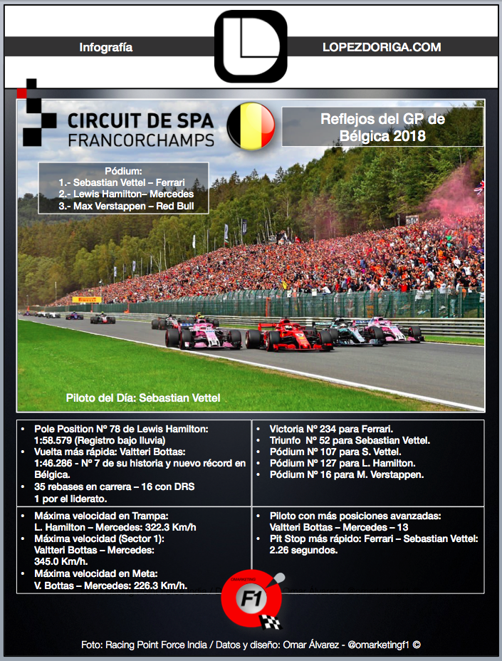 Reflejos del GP de Bélgica 2018 - screen-shot-2018-08-27-at-22709-pm