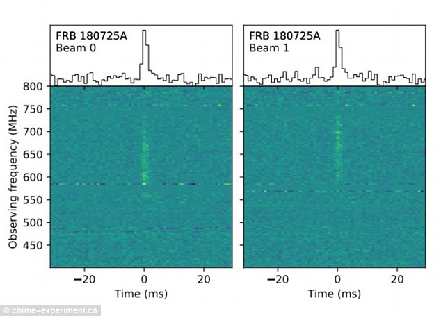 Descubren señal de radio desde el espacio profundo - senal-radiotelescopio