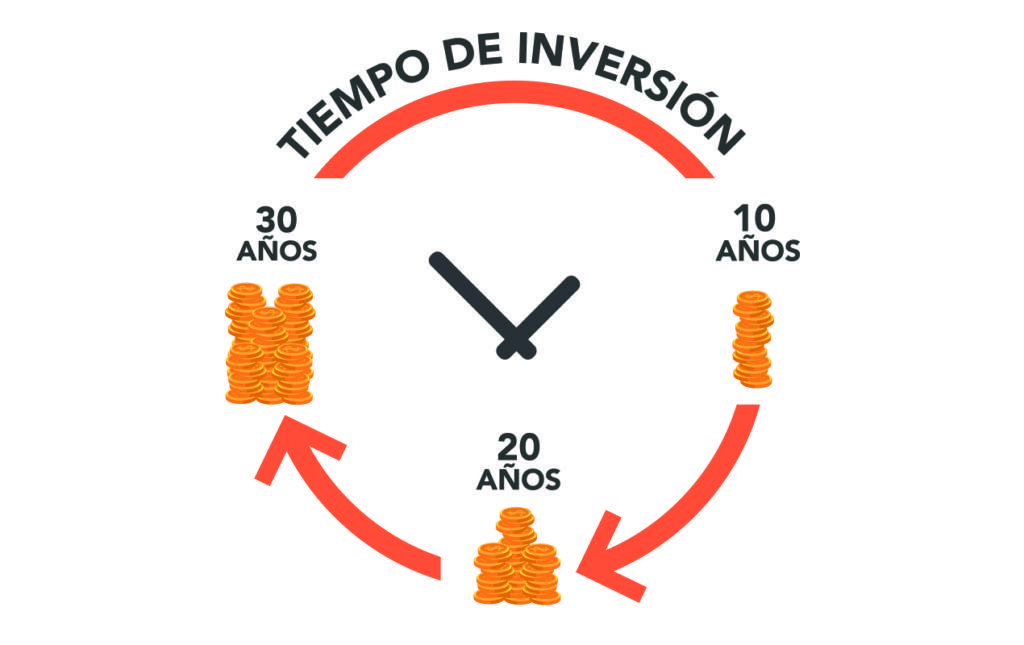Tips para invertir tu dinero - ahorro-6