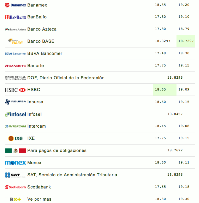 Dólar hoy abre en 19.30 pesos en bancos - captura-de-pantalla-2018-09-21-a-las-102850