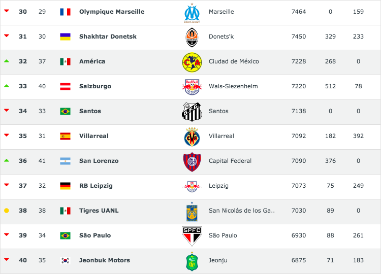 El América es el mejor equipo mexicano en el ranking mundial - captura-de-pantalla-2018-09-25-a-las-134339