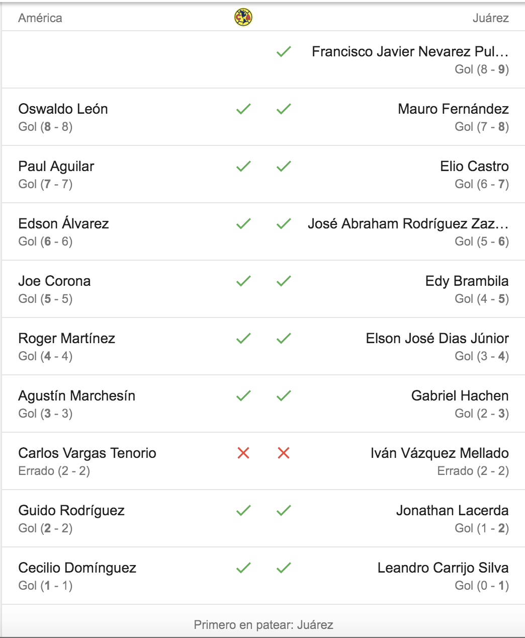 Juárez elimina al América de la Copa MX - captura-de-pantalla-2018-09-25-a-las-233041