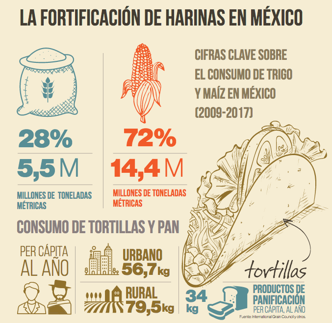 Alertan por harinas consumidas en México - captura-de-pantalla-2018-09-29-a-las-142119