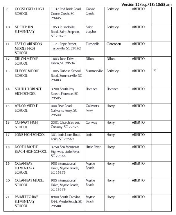 Consulado mexicano difunde lista de albergues en Carolina del Sur - carolina-del-sur-albergues-sre-2
