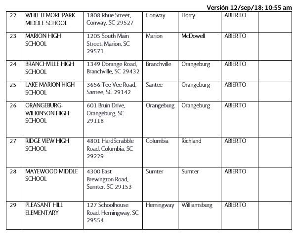 Consulado mexicano difunde lista de albergues en Carolina del Sur - carolina-del-sur-albergues-sre-3