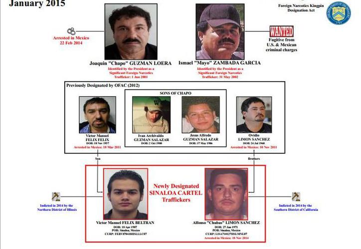Consuegro de 'El Chapo' se declara culpable en EE.UU. - chapo-cartel-de-sinaloa