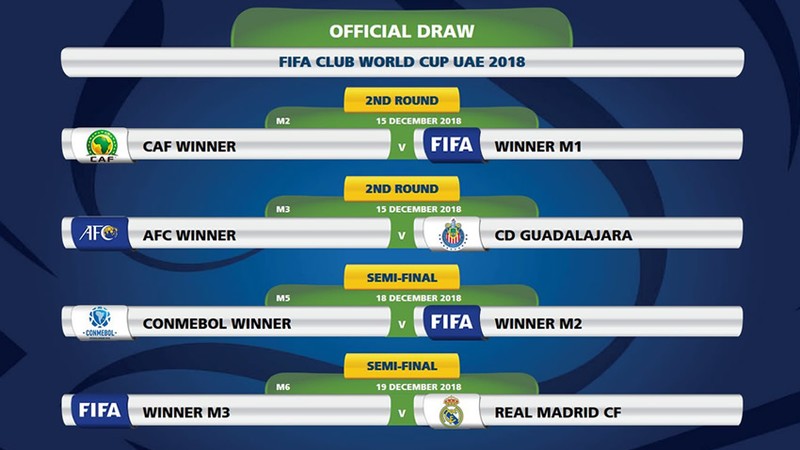Chivas jugaría contra el Real Madrid en semifinales del Mundial de Clubes - chivas-mundial-de-clubes-madrid