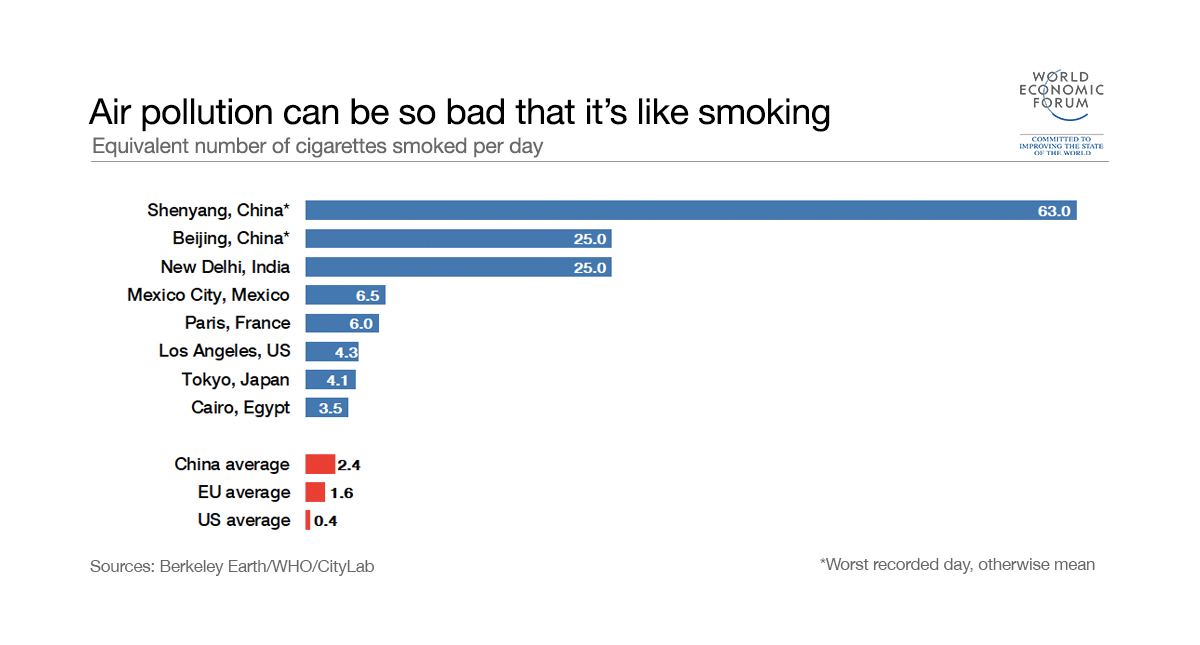 Vivir en una gran ciudad lo convierte en fumador, aunque no fume - contaminacion-del-aire