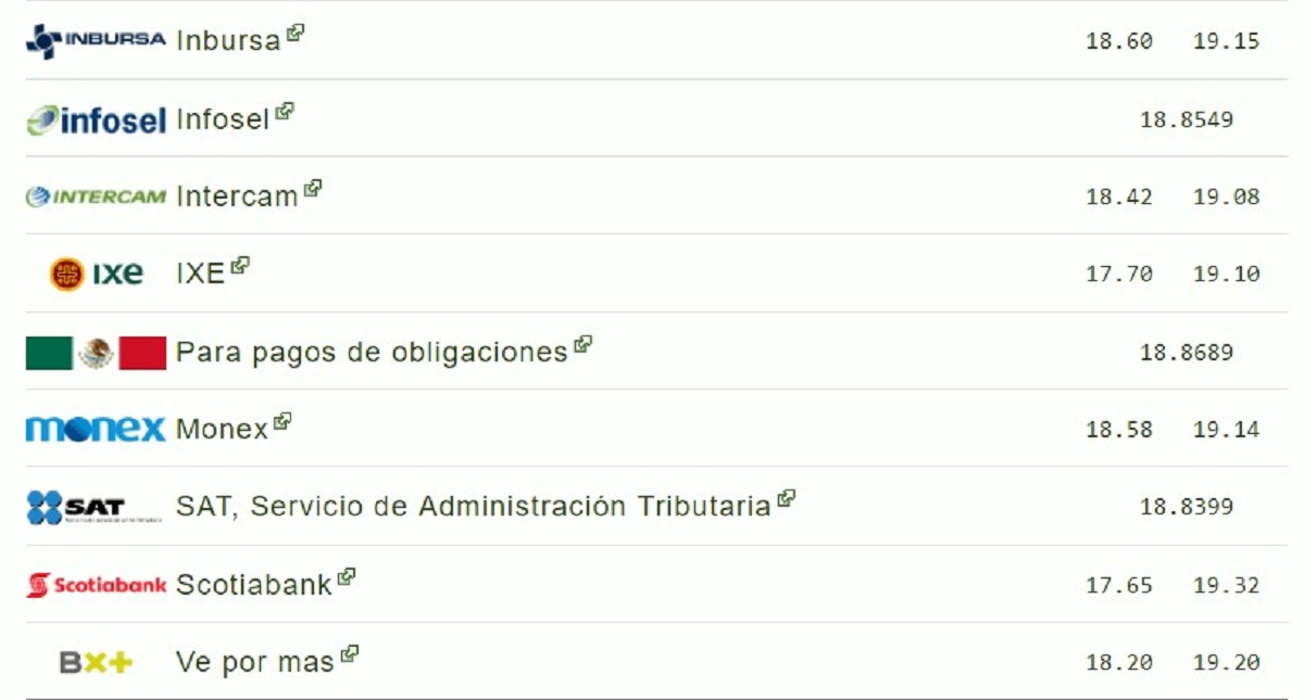 Dólar inicia el martes sin rebasar los 19.32 pesos - dolar-18-de-sept